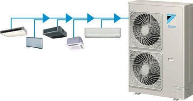 Klima sistemleri (split - stand - vrv) soğutma sistemleri
